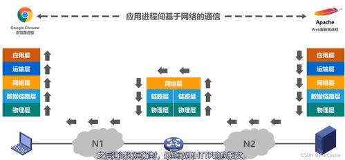 計算機網絡體系結構與計算機系統集成的協同發展
