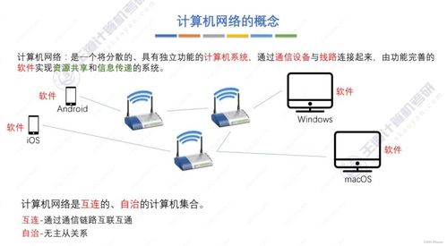 王道考研計算機網絡第一章 計算機網絡體系結構與計算機系統集成